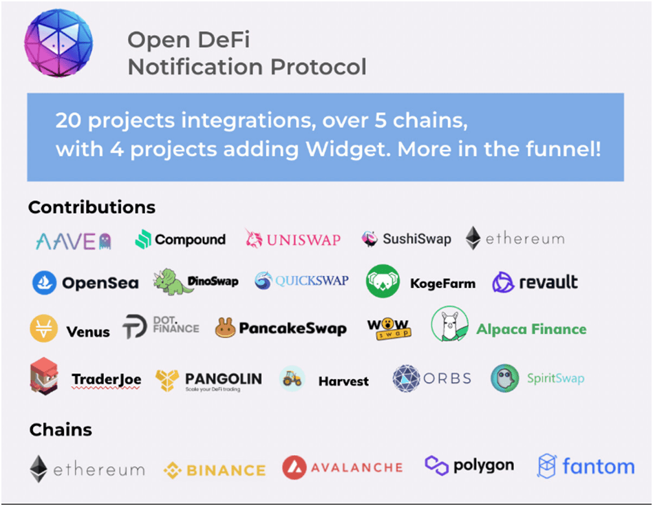 open defi notifications contributions 