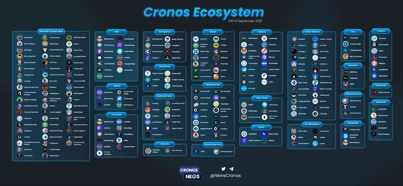 Cronos Ecosystem