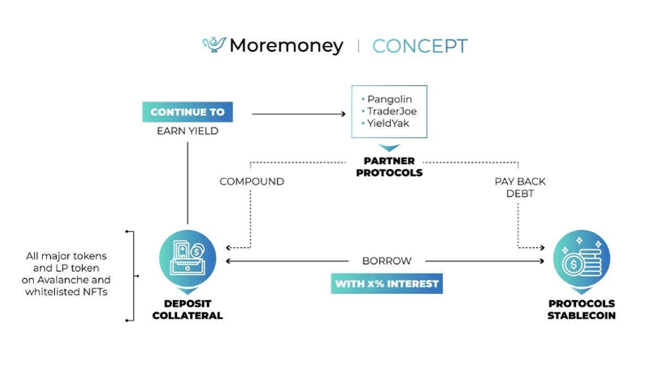 moremoney's concept 