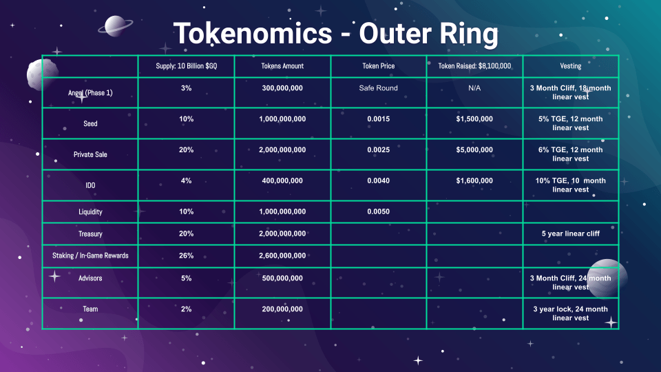 Outer Ring Tokenomics