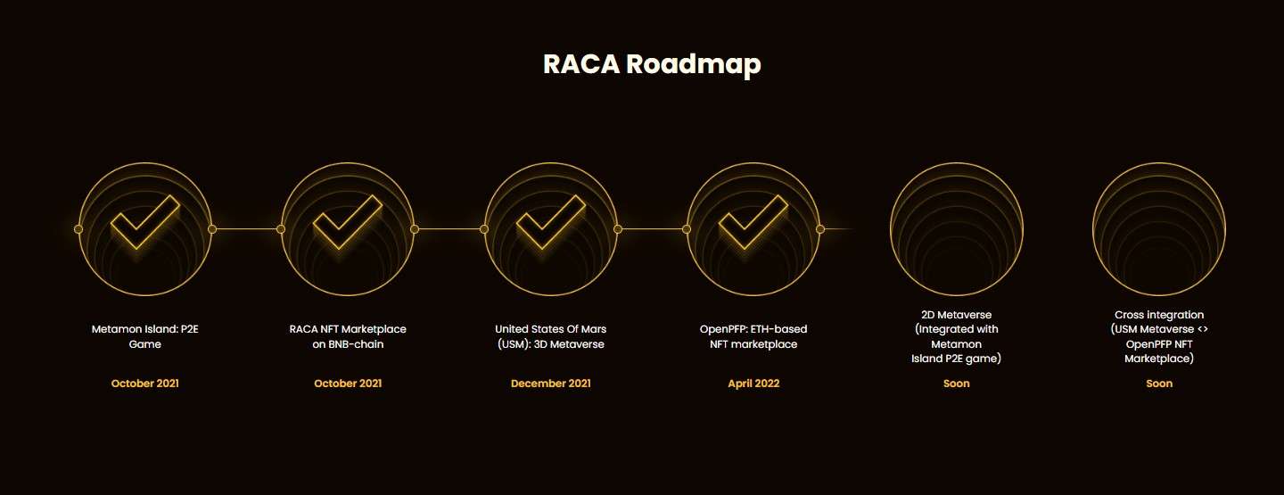 RACA Roadmap