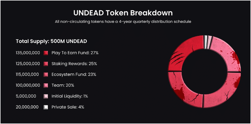 undead token breakdown