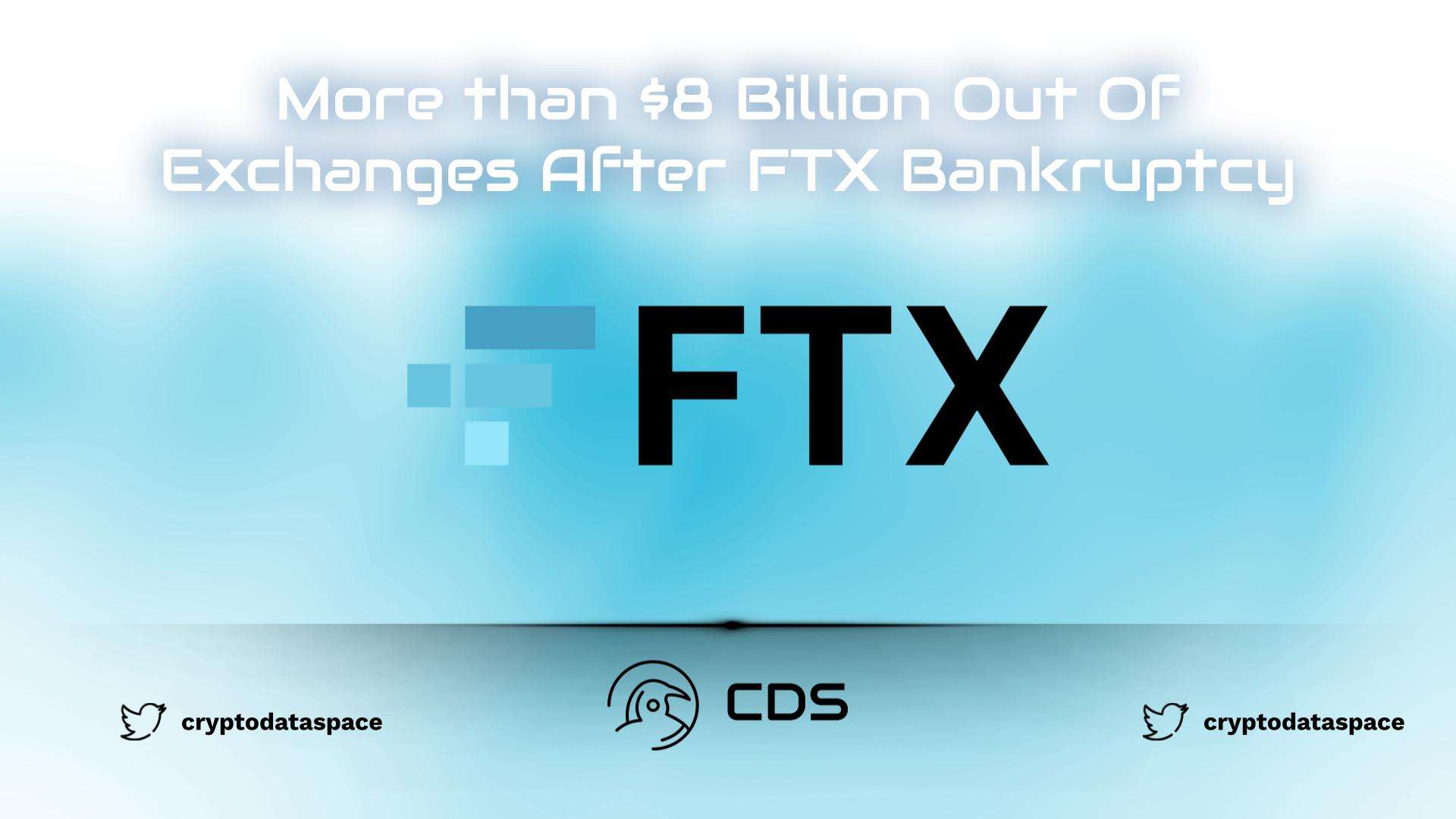 More than $8 Billion Out Of Exchanges After FTX Bankruptcy