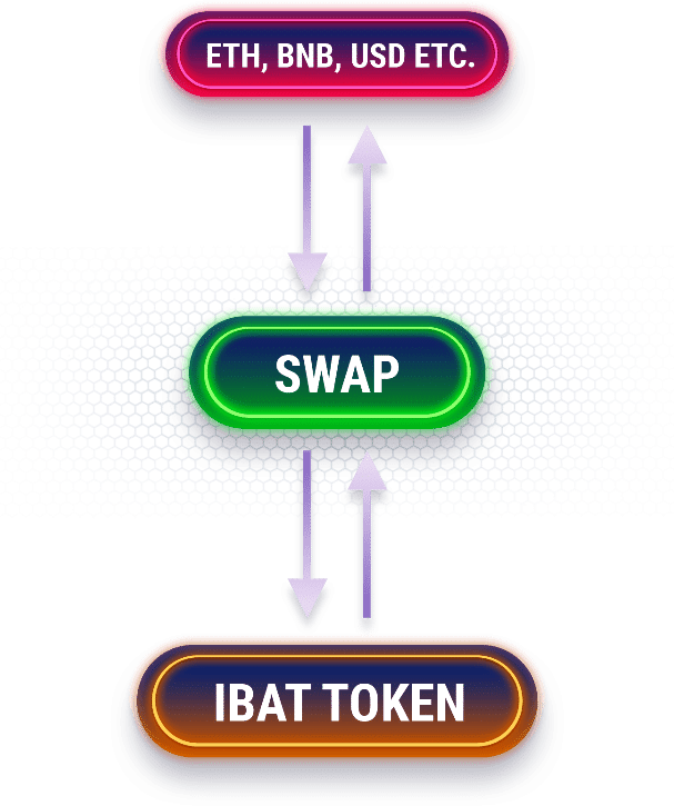 IBAT Battle Swap