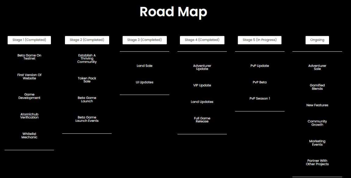 Box Maze World Roadmap