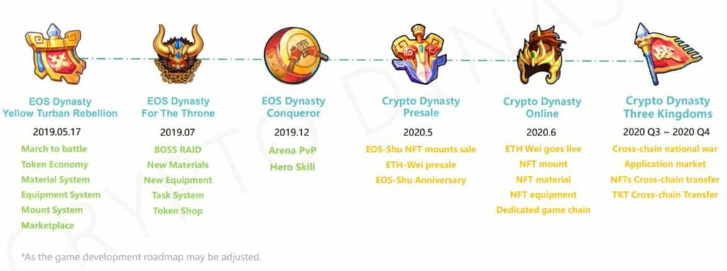 Understanding Crypto Dynasty: Everything You Need to Know