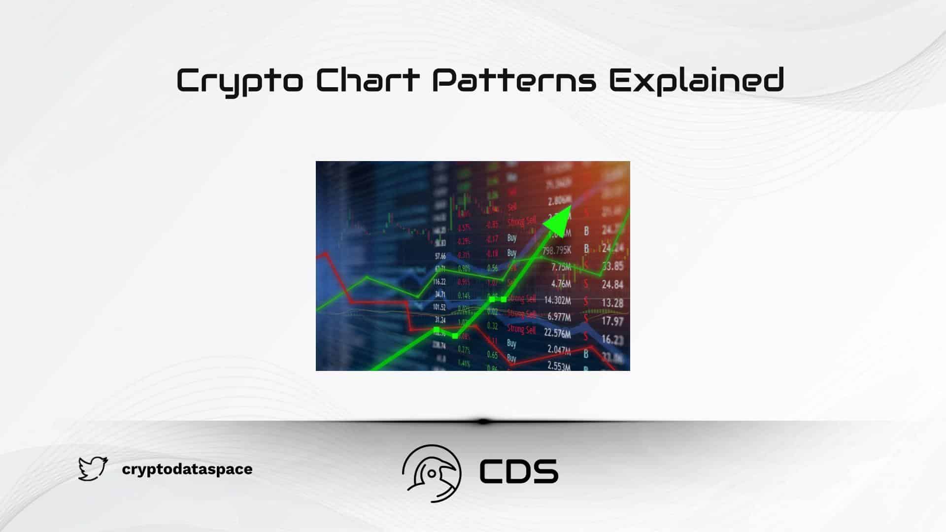 Crypto Chart Patterns Explained