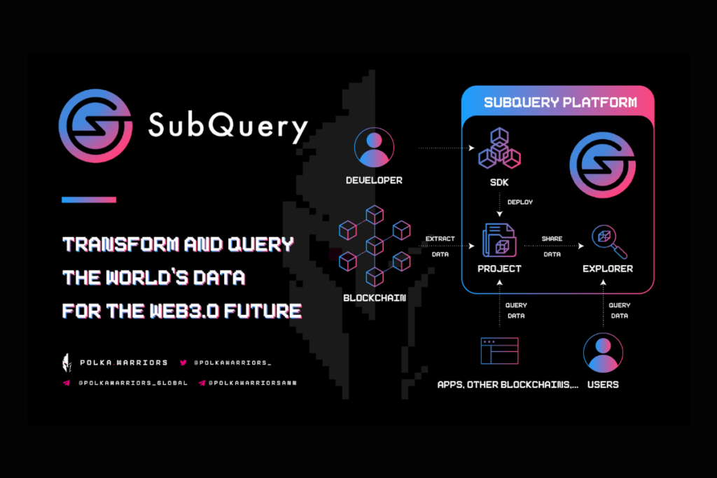 SubQuery Network Gelişmiş Veri Dizinleme ile NEAR Aurora'yı Büyütüyor