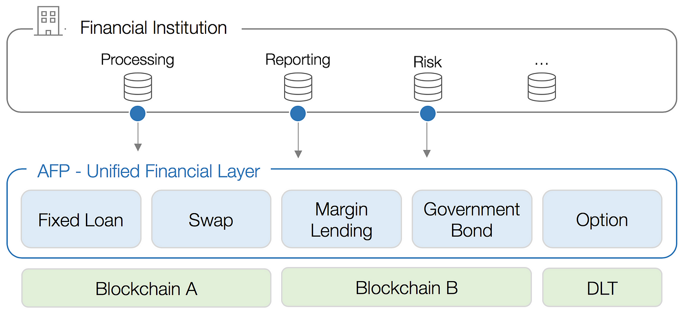 A Comprehensive Guide To ACTUS Crypto (AFP)- 2023 | Crypto Data Space