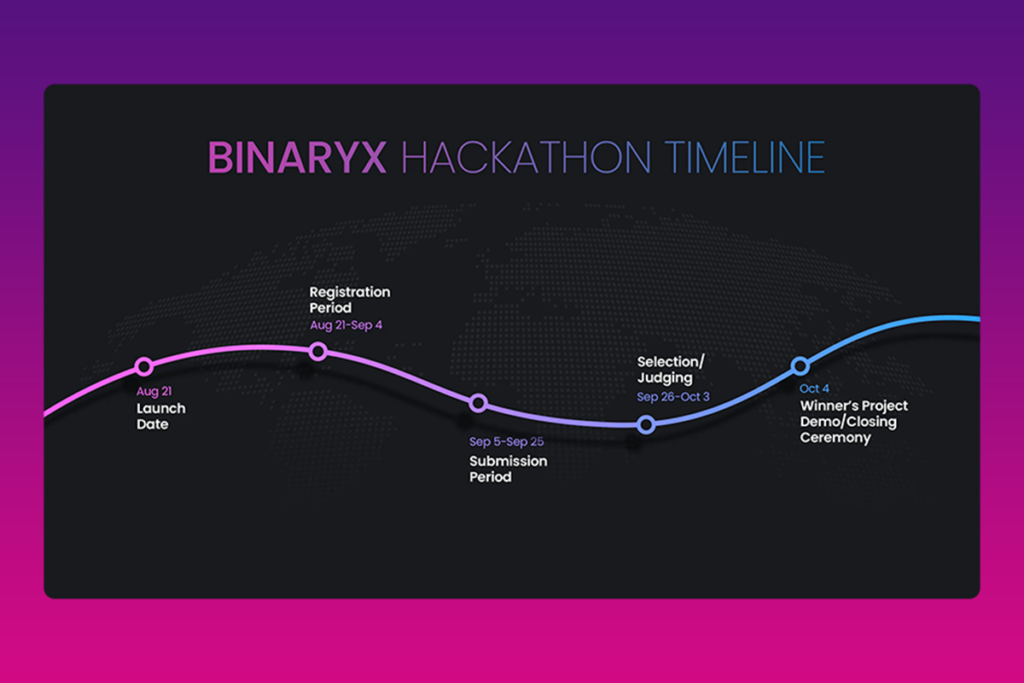 BinaryX Online Hackathon: US$25.000 Cash Prizes For Gaming Developers Looking to Shape the Future of GameFi