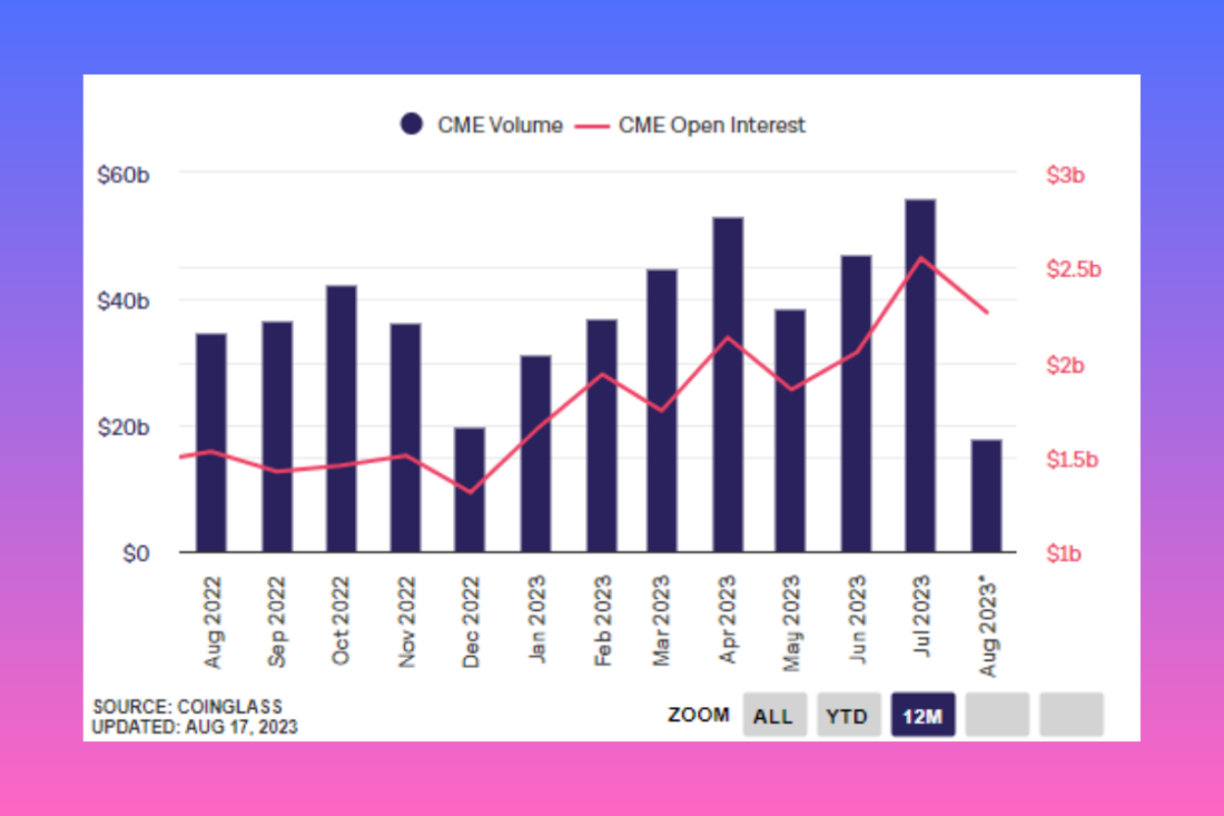 CME Group Partners With CF Benchmarks To Introduce APAC-Specific Crypto ...