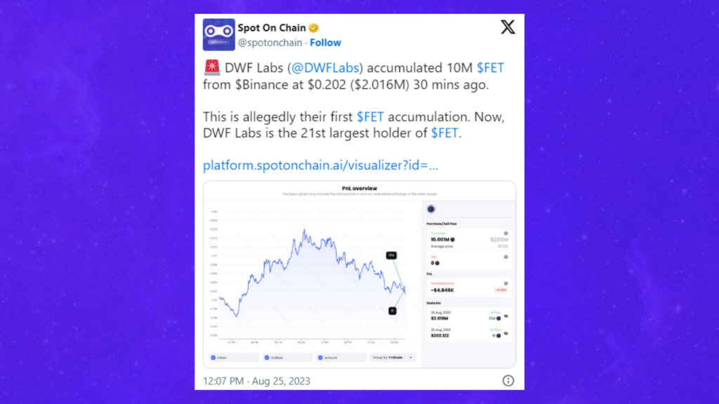 DWF Labs Vaults into Crypto Elite with $2.016M Acquisition of 10 Million FETs