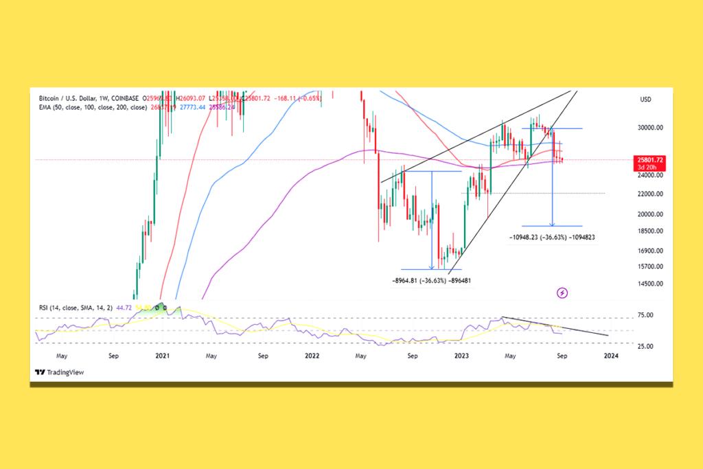 BTC Short-Term Holders' Capitulation Persists Could a 26% Price Decline Be Next