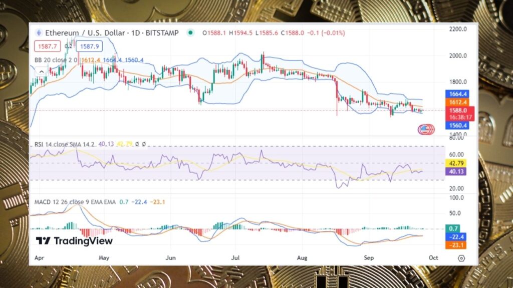 Market Analysis as of September 26: Bitcoin and Altcoins Experience Mixed Trends