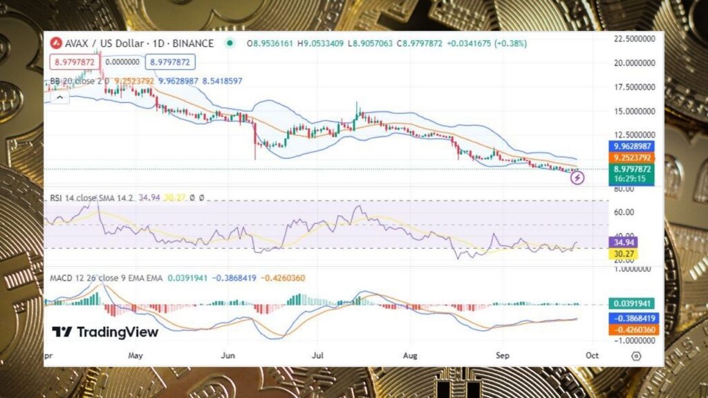 Market Analysis as of September 26: Bitcoin and Altcoins Experience Mixed Trends
