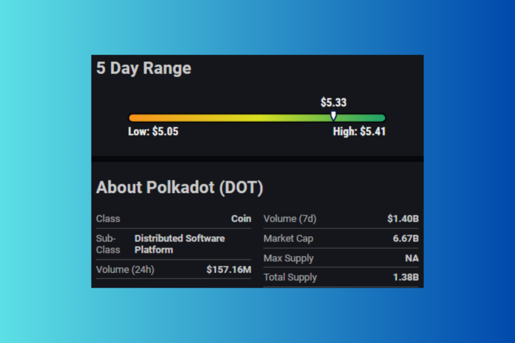 Analyzing Polkadot's (DOT) Moderate Volatility and Current Market Position: Understanding the Risks and Rewards
