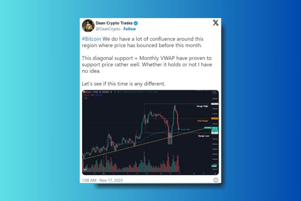 Crypto Analyst Daan's Insights on Bitcoin's Market Correction and Future Prospects