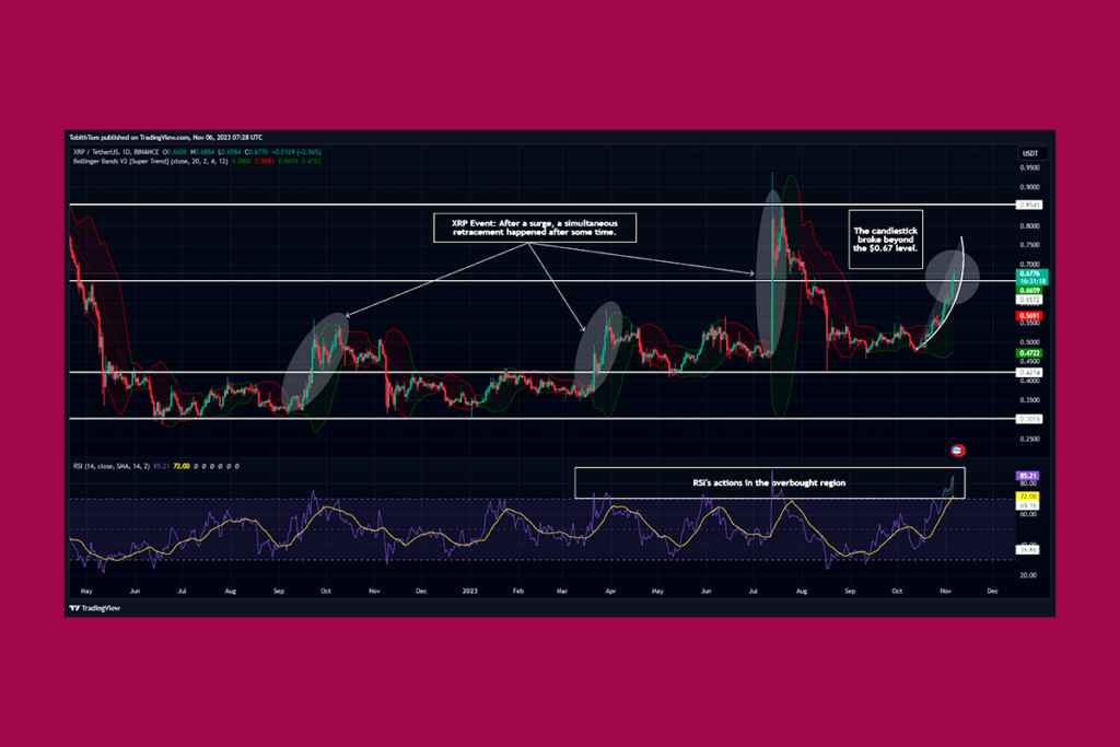 Crypto Analyst Predicts Xrp Will Beat Eth In Performance Over The Next Few Weeks Crypto Data Space