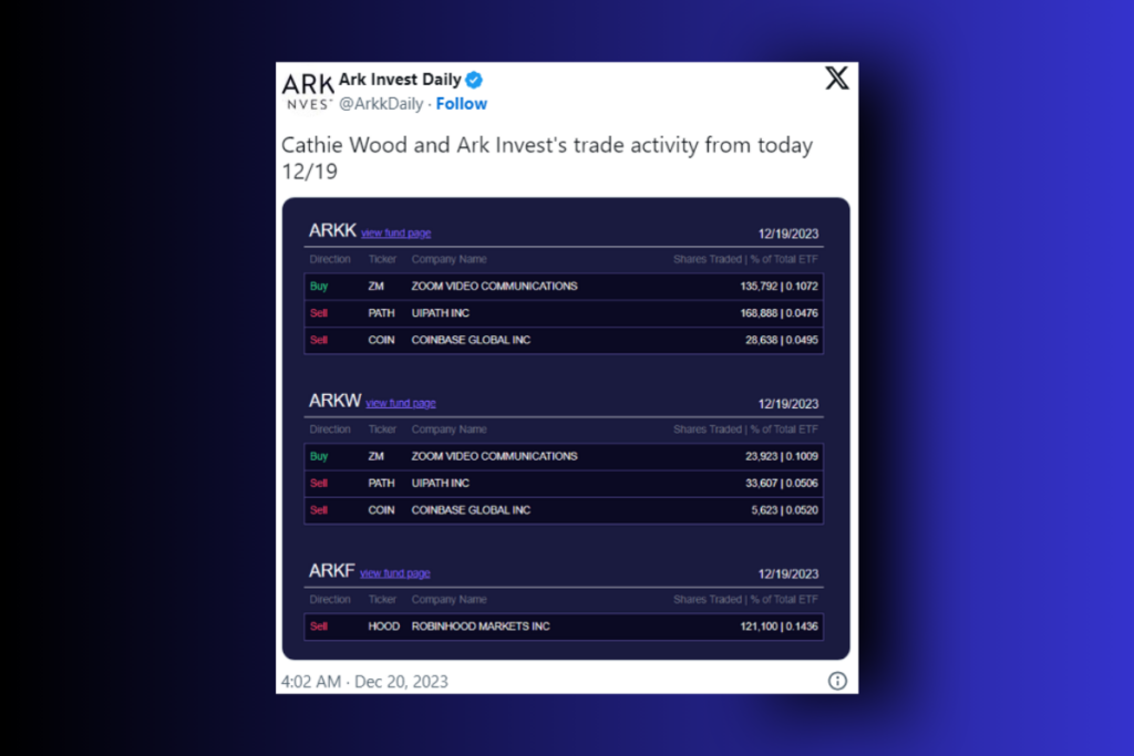 Ark Invest Continues Massive Sell-Off: Coinbase, Robinhood, and Bitcoin Trust Shares on the Move