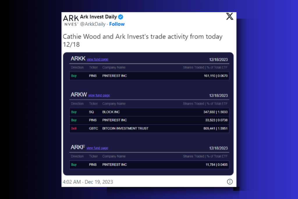 Ark Invest's Major Move: Sells Over $100 Million in Coinbase and Grayscale Shares Amidst Bitcoin Rally