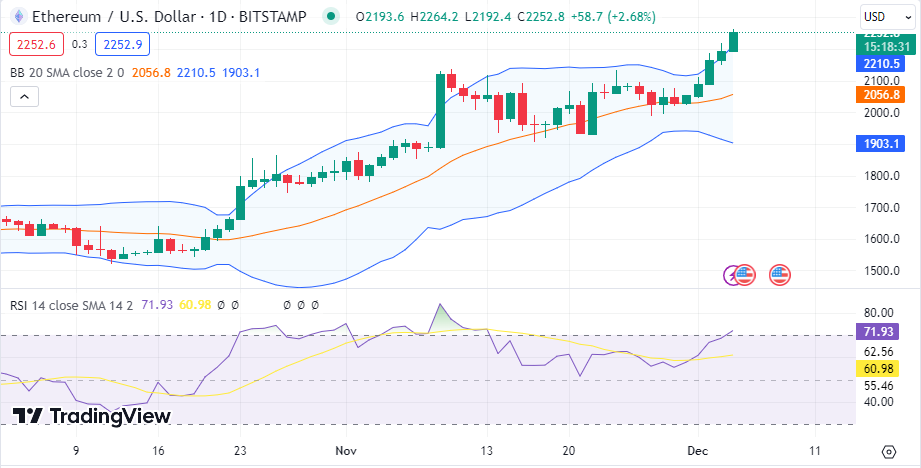 Crypto Market Update: Bullish Trends And Price Analysis For Bitcoin, Ethereum, Kaspa, Stacks, And Terra