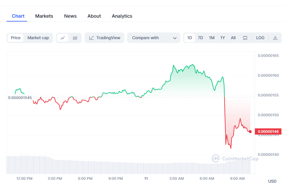 December 11 Crypto Market Analysis