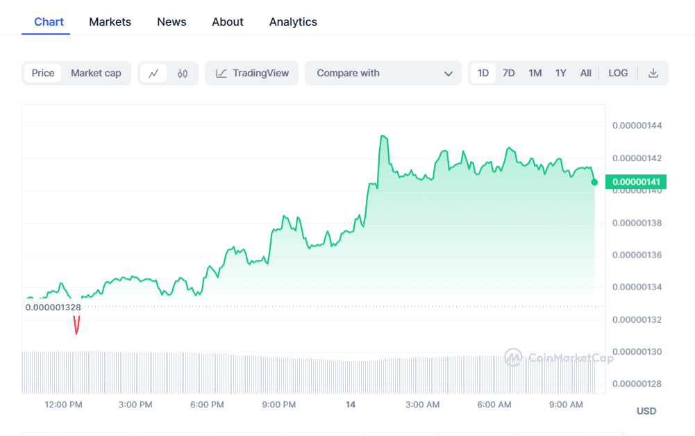December 15 Cryptocurrency Market Analysis