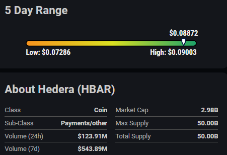 Hedera (HBAR) Displays Steady Climb: Neutral Outlook Amidst Market Fluctuations