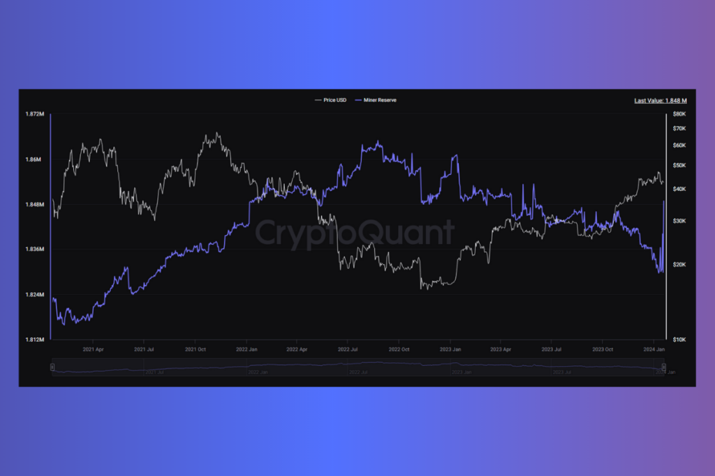 Bitcoin Miners Selling Mode: 450 Million BTC Dump in 24 Hours