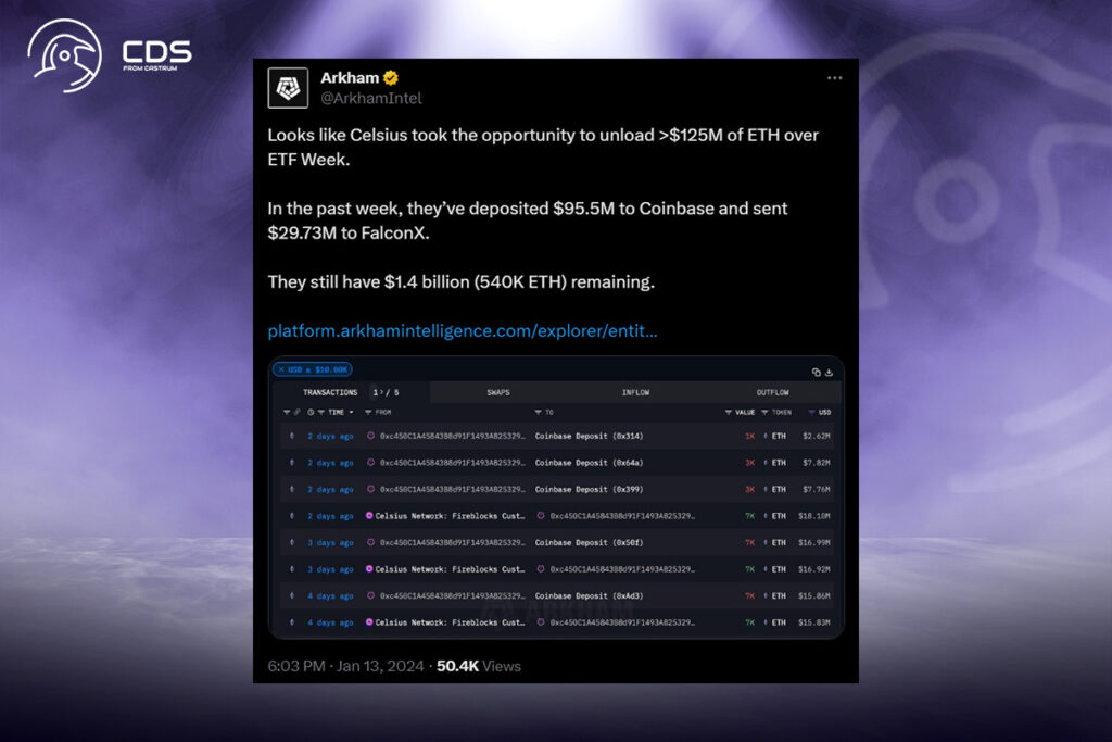 Celsius Transfer: Company Transfers $125 Million ETH to Centralized Exchanges