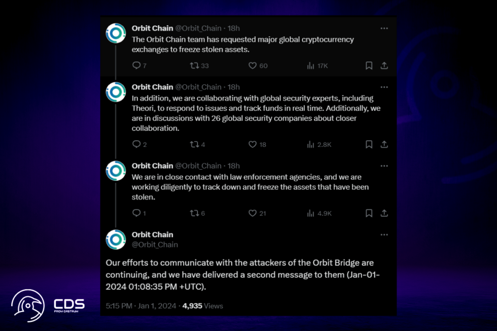 Orbit Bridge Hack’i Sonrası Aralık’taki Zarar 100 Milyon Dolara Ulaştı