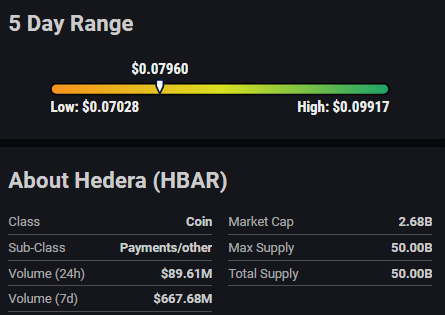 Hedera (HBAR) Demonstrates Moderate Volatility Amidst Market Trends