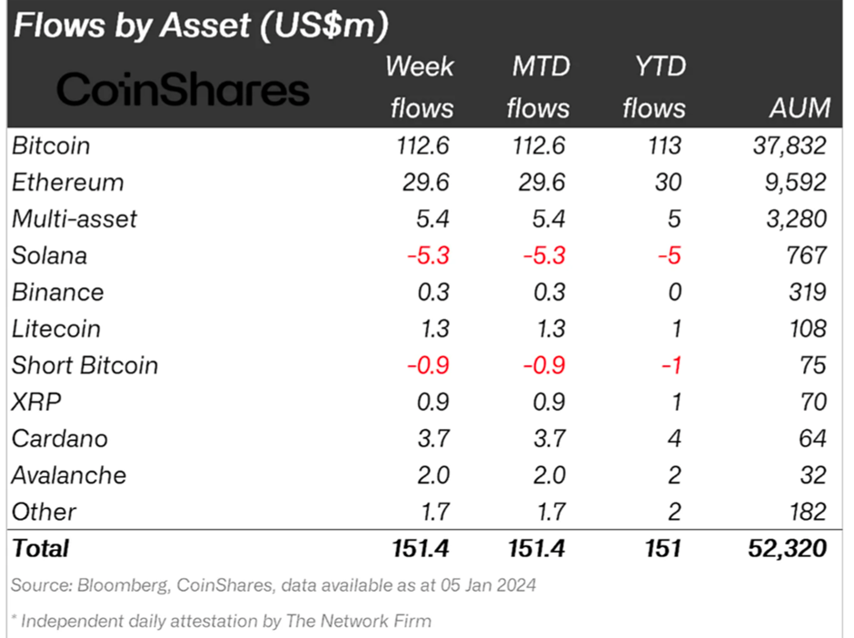 The Crucial Week for Spot Bitcoin ETFs: Expectations for BTC