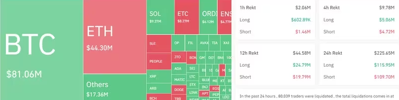 Bitcoin ETF'leri Piyasayı Sallıyor: Yüksek Hacimler ve Keskin Dalgalanmalar