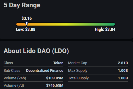 January 18 Performance Analysis of Lido DAO (LDO)