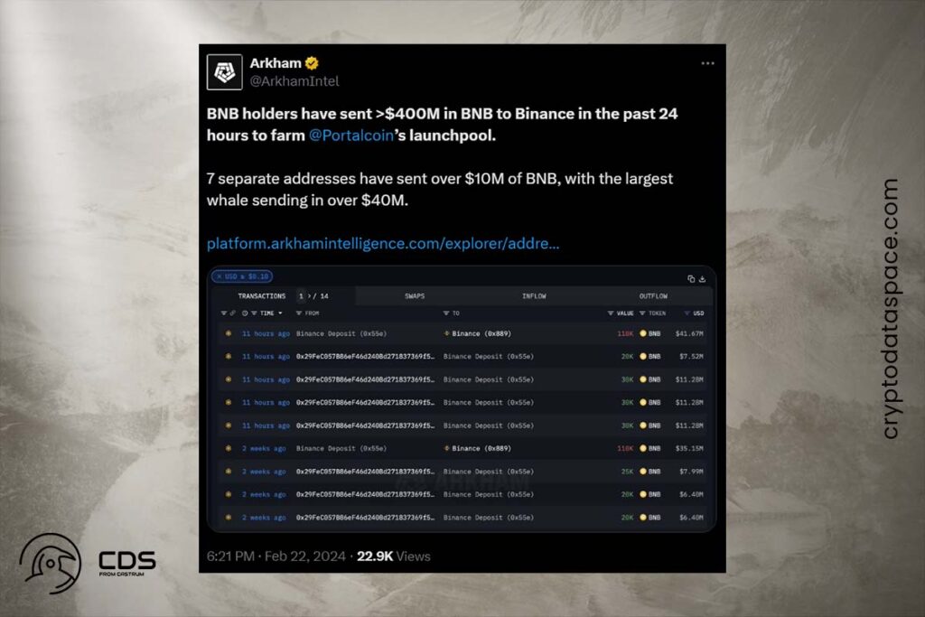 BNB Coin New Target: BNB Plans to Surge to $400 as SEC Lawsuit Still Impacts