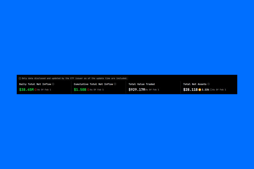 ETF Gains Day 5: 38.45 Million Dollar Inflows Witnessed