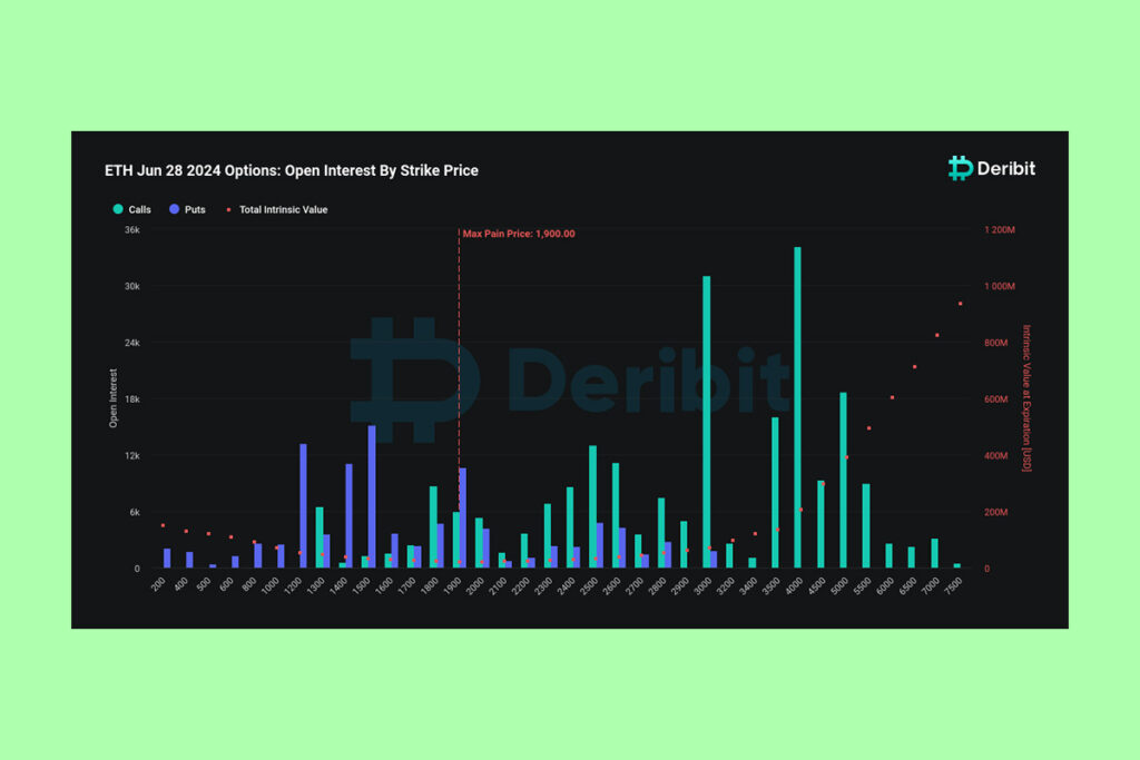 Ether Call Options Seem to Concentrate on Deribit at $4000