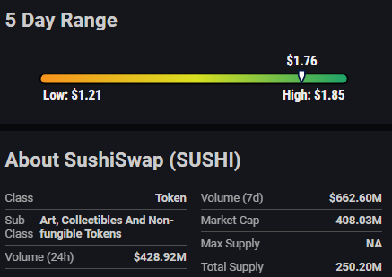 Analyzing SushiSwap: Low Risk Profile Indicates Stability Amidst Market Fluctuations