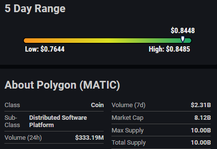 Polygon's Moderate Risk Rating Reflects Market Stability Despite Price Fluctuations