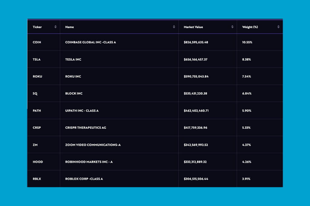 ARK Stock Update: Company Dumped HOOD Shares, Started Stacking RBLX