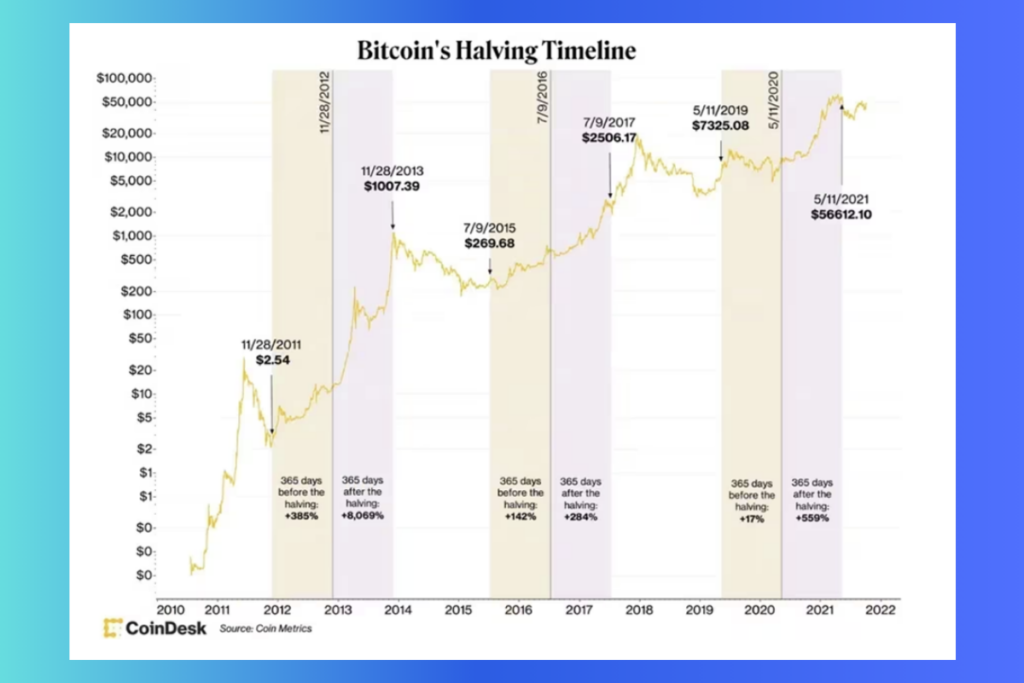 Bitcoin Halving Clock Is Ticking: What You Need to Know About BTC Halving