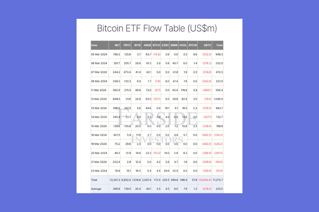 BlackRock vs. Grayscale: BlackRock May Soon Take First Place in Bitcoin Assets