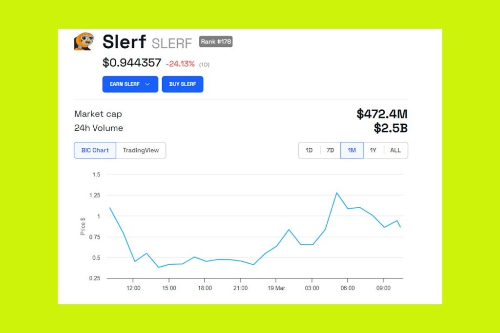 Bome vs. Slerf Mücadelesinde Sloth Temalı Meme Coin 0.7846 Dolara Çıkarak Öne Geçti 
