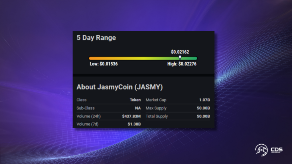 JasmyCoin's Low Risk Assessment Amidst Market Volatility