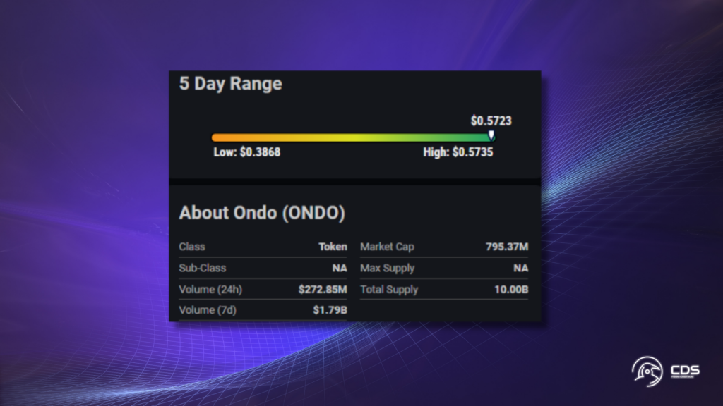 Ondo Token Analysis: Low Risk Rating Reflects Stability Amidst Market Volatility