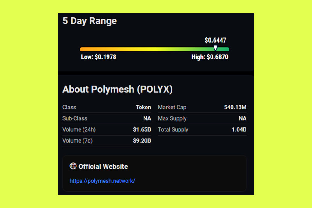 POLYX Crypto Rises 41% Today, Overshadowing Yesterday's Decline