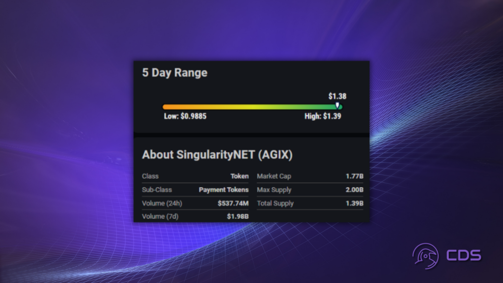 SingularityNET (AGIX) Çarşamba Günü Yükselişte: Kripto Piyasasında Boğa Rüzgarları Esti