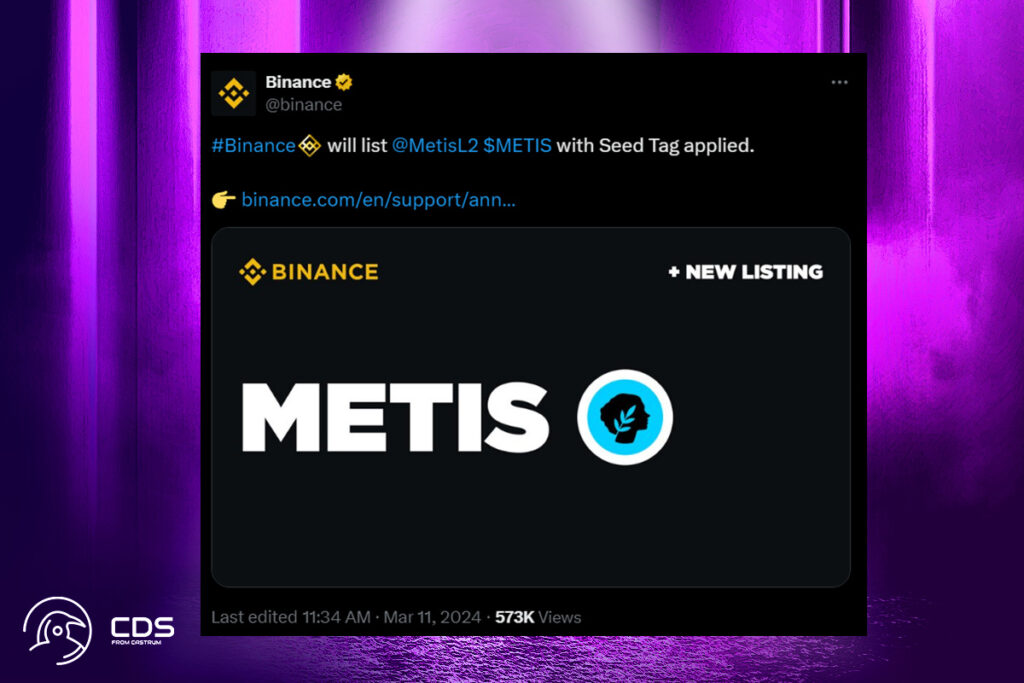 While Metis Crypto is Listed on Binance, Its Price has increased by 27%