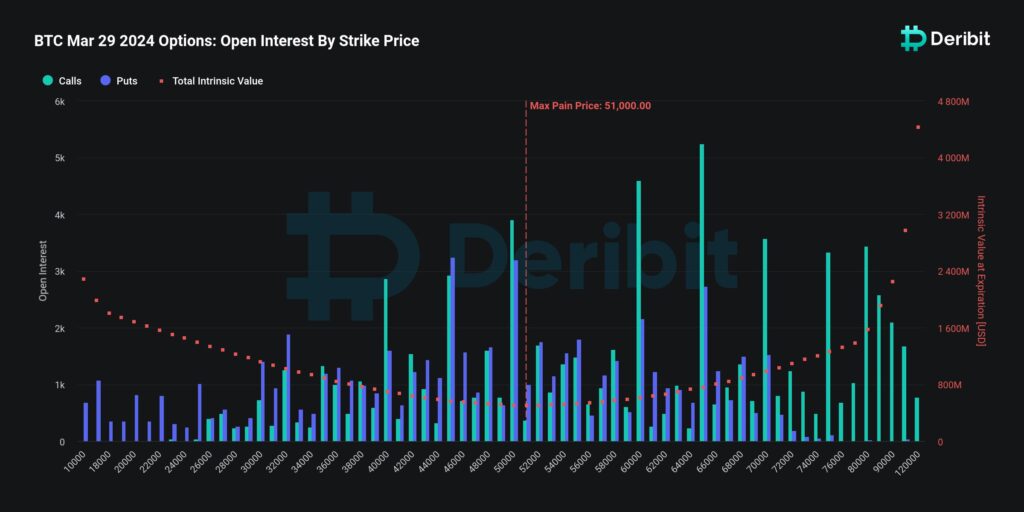 Bitcoin Fiyatı, Tarihin En Büyük Opsiyon Vadesi Sonrası 69.000 Dolar Üzerinde